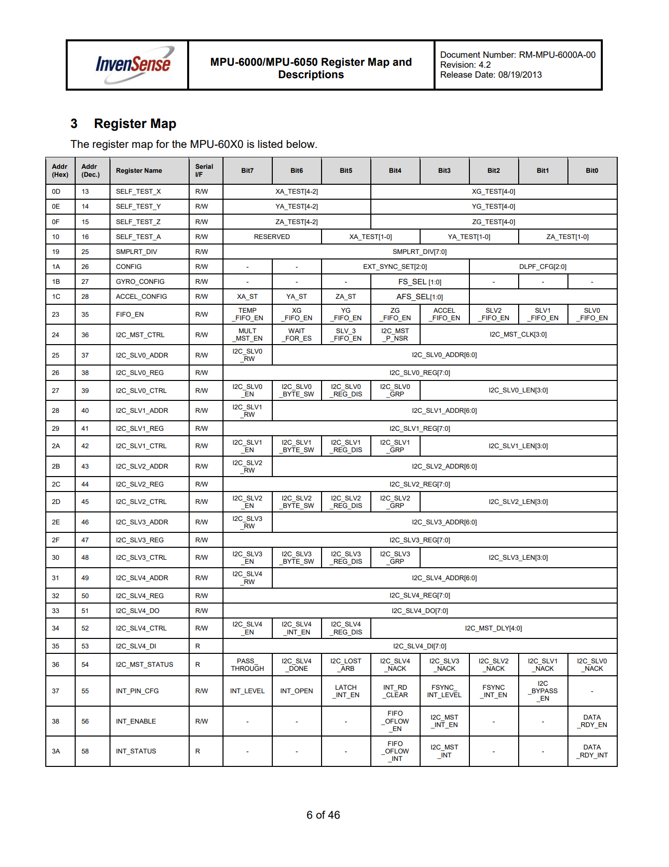 MPU6050 Register Map のレジスタ一覧表